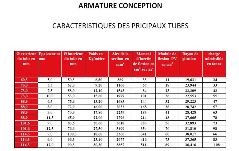 Micropieux - ARMATURE CONCEPTION